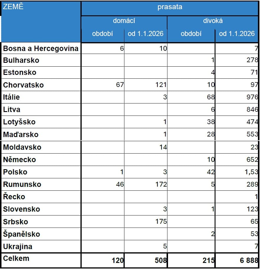 2026-07-31-Přehled nákazové situace za období 11. - 30. 7. 2026-04.jpg